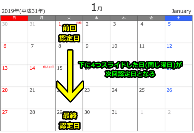 失業保険の最終認定日にいってきた!日付の確認方法や持ち物、やることまとめ! たにあど 失業保険の最終認定日にいってきた!日付の確認方法や持ち物、やることまとめ! たにあど